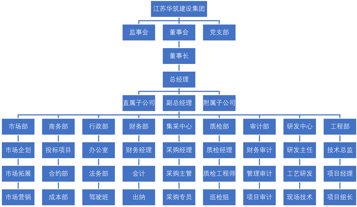 江蘇華筑建設(shè)工程有限公司